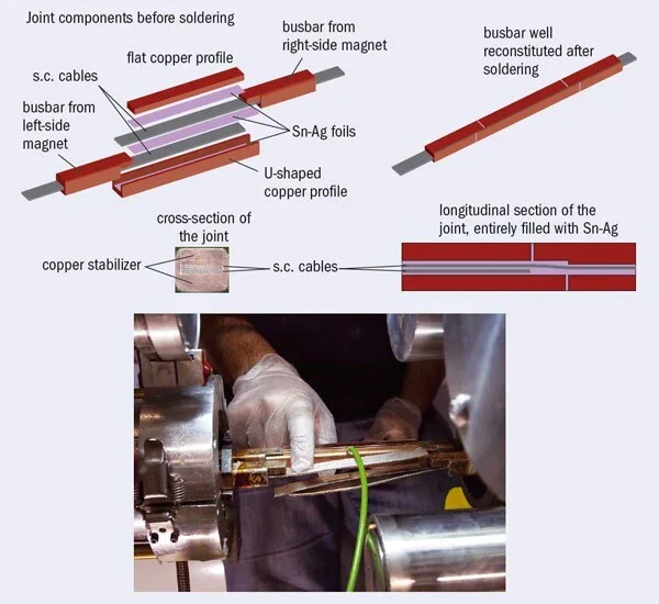 LHC Superconductor Cable - Image 5
