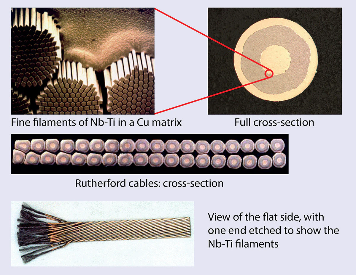 LHC Superconductor Cable - Image 7